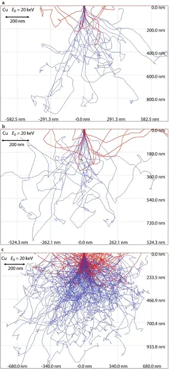 Electron-Beam-Induced Current : 电子束感应电流