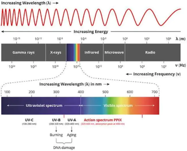Rechargeable Electromagnetic Quartz : 可充电电磁石英