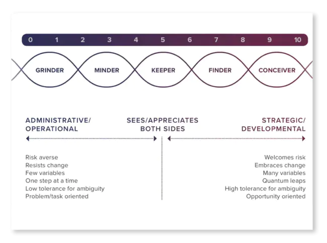Life Cycle Management Plan : 生命周期管理计划
