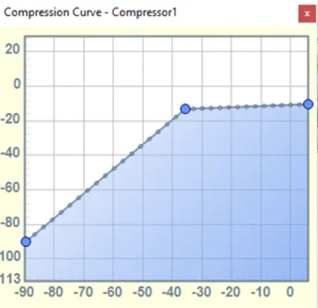 Advanced Signal Processor : 高级信号处理器