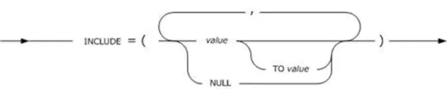 Persistent Attribute : 持久属性