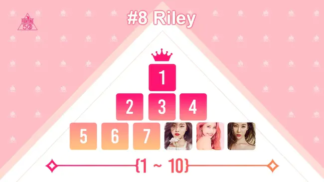 Advance Fighting : 提前战斗