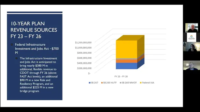 Management And Planning Projects Involving Nonmetropolitan Groups : 涉及非都市群体的管理和规划项目
