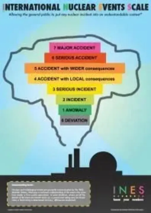 International Nuclear Event Scale : 国际核事件量表