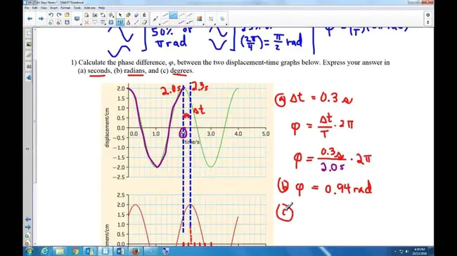 Anti-Phase Boundary : 反相界