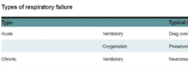 Acute Respiratory Disease : 急性呼吸系统疾病