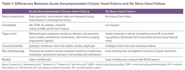 Acute Respiratory Failure : 急性呼吸衰竭