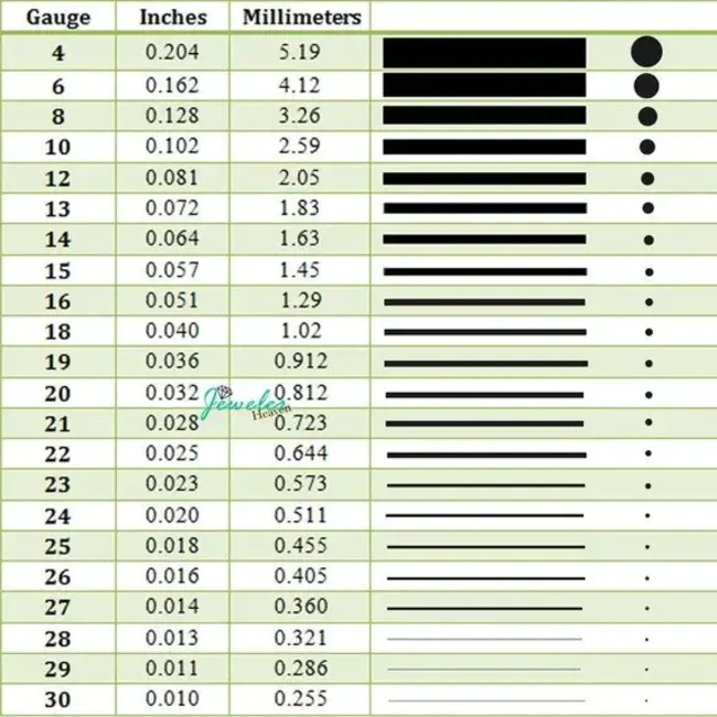 American Wire Gauge : 美国线规