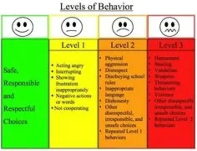 Behavior-level DEViation : 行为水平偏差