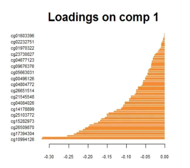 Component Failure Analysis : 部件失效分析