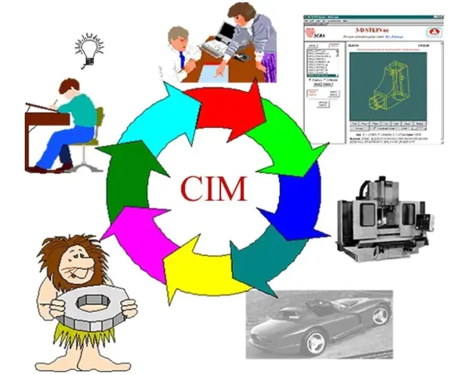 CIM (Computer-Integrated Manufacturing) Systems Technology : 计算机集成制造系统技术