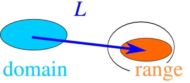 Domain Coordination Group : 域协调组