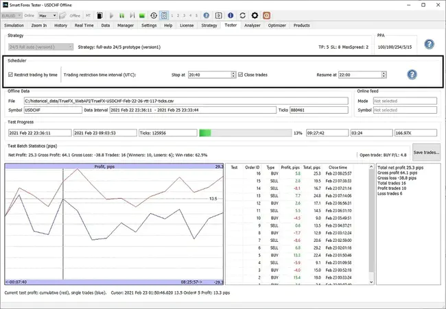 Automated Trading System : 自动化交易系统