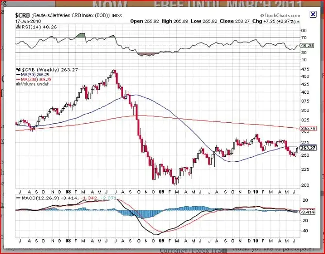 Commodity Futures Trading Commission : 商品期货交易委员会