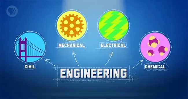 Engineering Change : 工程变更