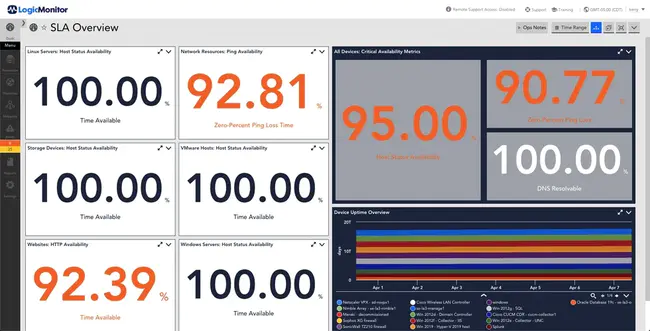 Equipment Dependent Uptime : 依赖设备的正常运行时间