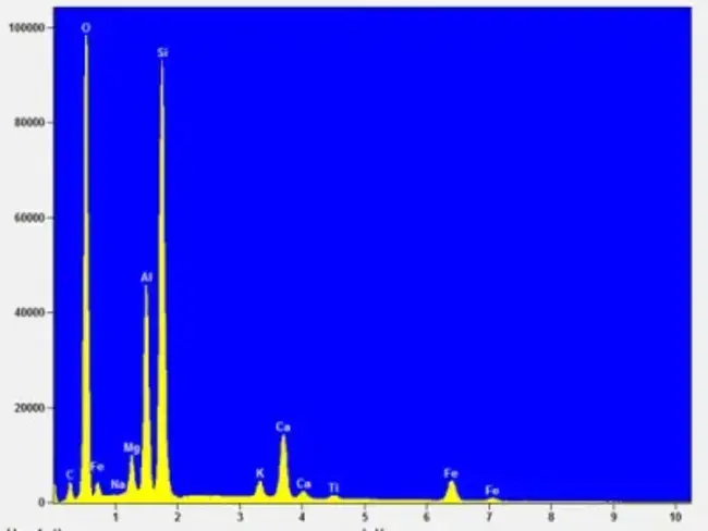 Energy-Dispersive X-ray Analysis : 能量色散X射线分析