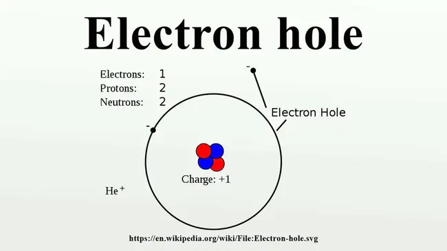 Electron-Hole Plasma : 电子空穴等离子体