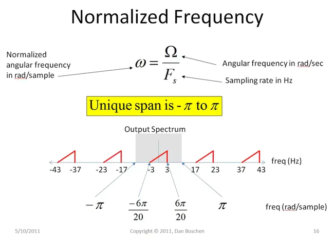 Frequency Domain Experiment : 频域实验