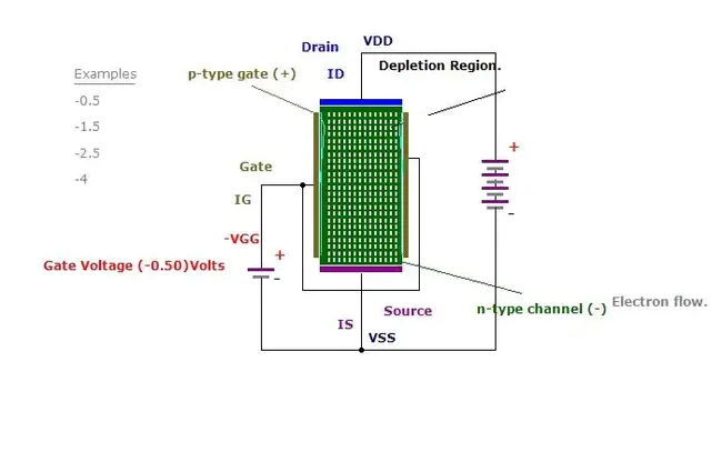 Field Effect Transistor : 场效应晶体管