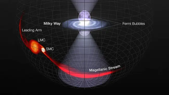 Fermi Level Pinning : 费米能级钉扎