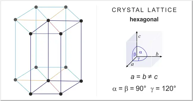 Hexagonal Close Packed : 密排六角形