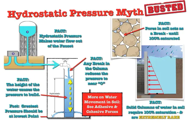 Hydrostatic Deformation Potential : 静水变形势