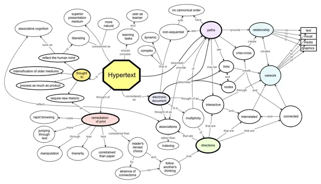 HyperText Markup Language : 超文本标记语言