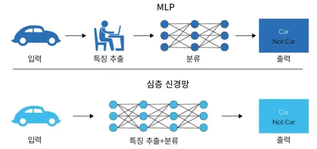 Internal Recurrent Neural Network : 内循环神经网络