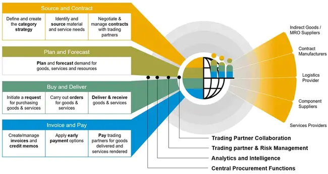 Integrated Services Digital Network : 综合业务数字网