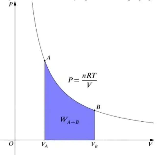 Isothermal Desorption Spectrometry : 等温解吸光谱法