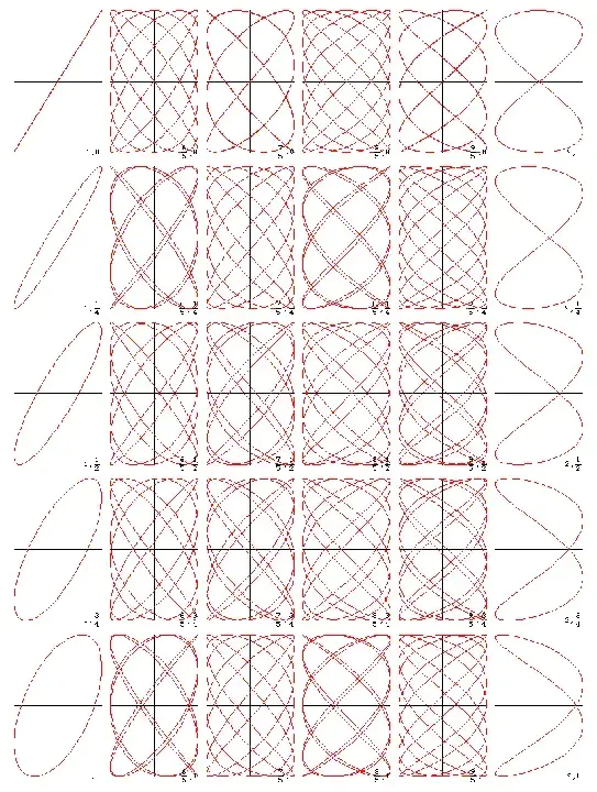 Lissajous Electron Plasma : 利萨佐电子等离子体