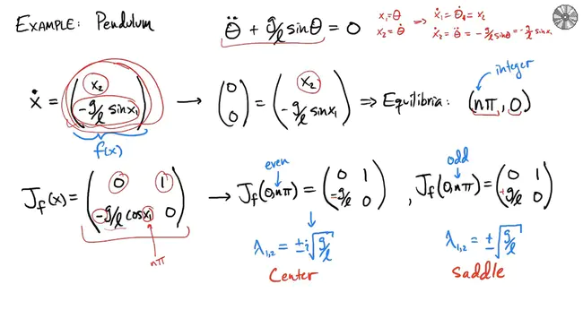 Linear Gaussian Quadratic : 线性 高斯 二次方