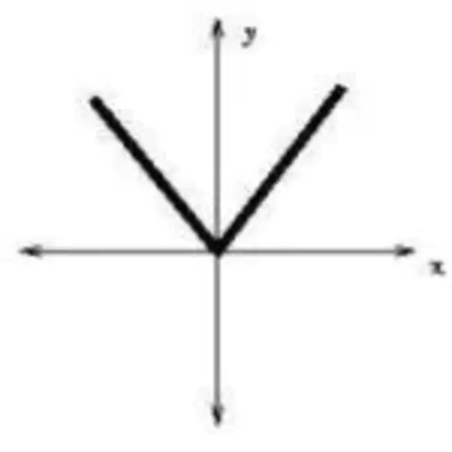 Linear Integrated Circuit : 线性集成电路