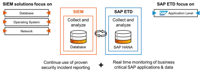 LIght Detection And Ranging : 光探测和测距