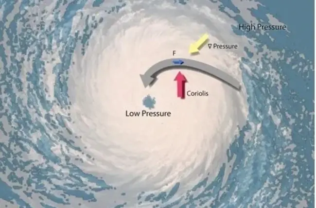 Low-Pressure Isolation : 低压隔离