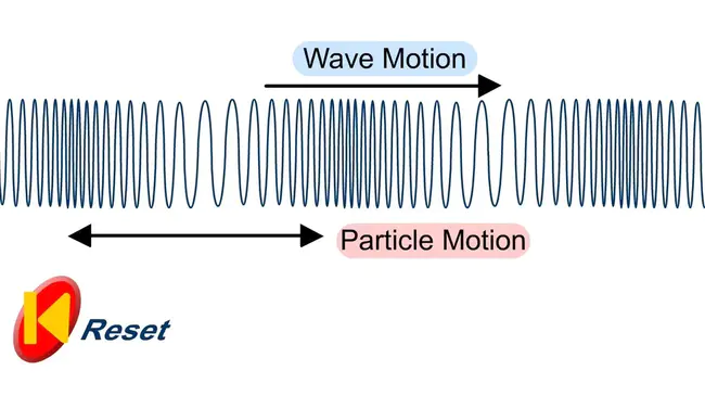 Longitudinal Wave Velocity : 纵波速度