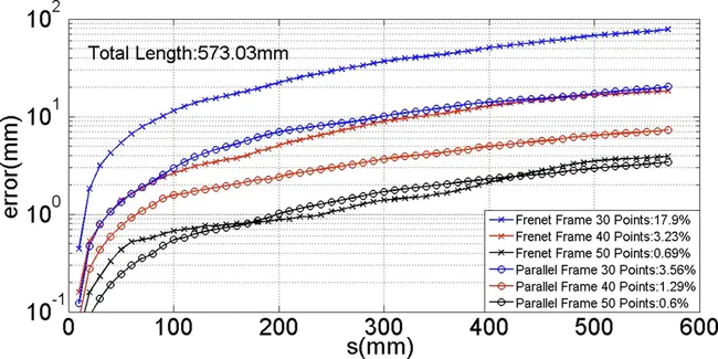 MAterial Transport Segment : 物资运输环节