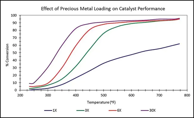 Metal Chemical Vapor Deposition : 金属化学气相沉积