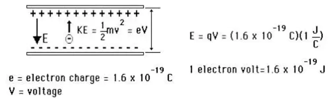 Mega-ElectronVolt : 兆电子伏特