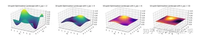 Maximum Free Carrier Concentration : 最大自由载流子浓度