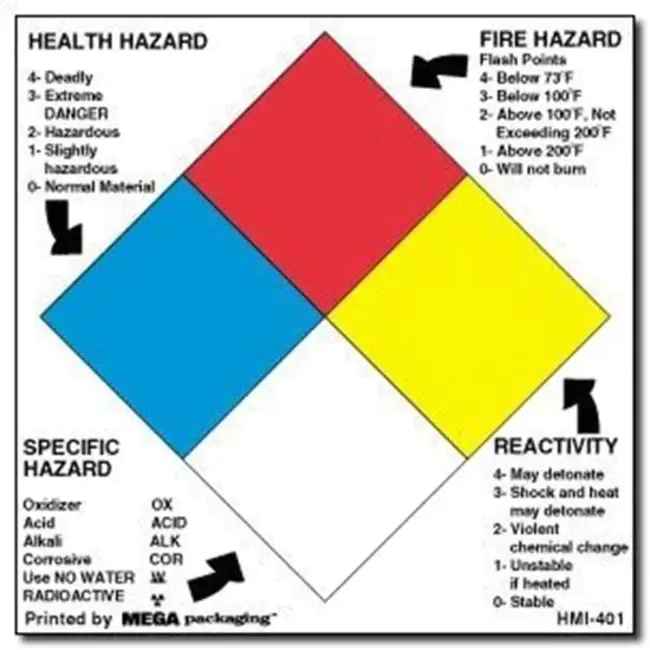 Material Hazard Index : 材料危害指数