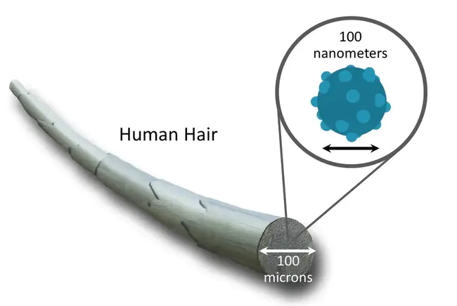 NanoMeter : 纳米