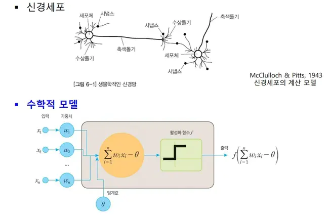 Neural Network : 神经网络