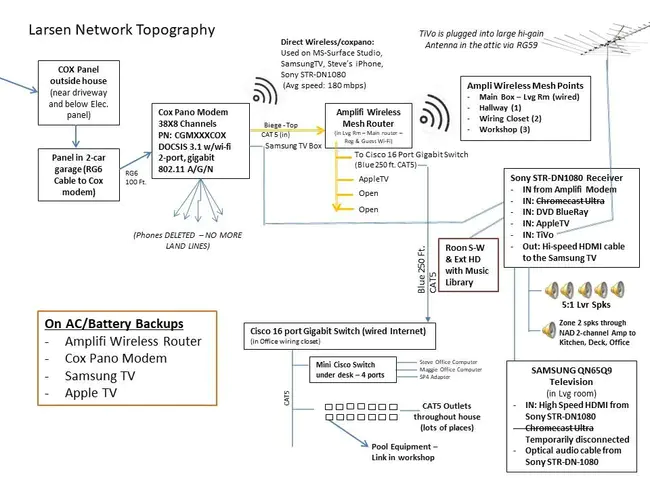 Pulse Forming Network : 脉冲形成网络