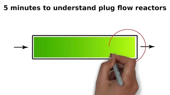 Plug-Flow Reactor : 塞流式反应堆