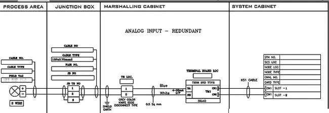 Programmable Logic Controller : 可编程逻辑控制器