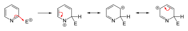 Positive channel Metal-Oxide Semiconductor : 正通道金属氧化物半导体