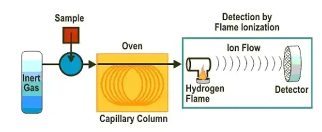 Photo Thermal Ionization Spectroscopy : 光热电离光谱