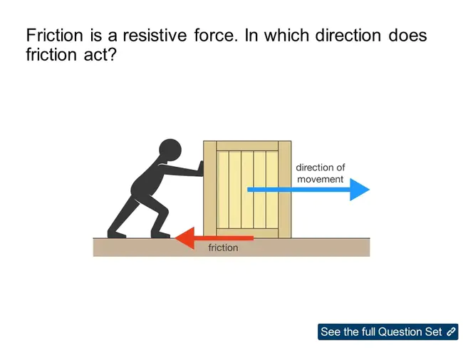 Resistive Force Theory : 阻力理论